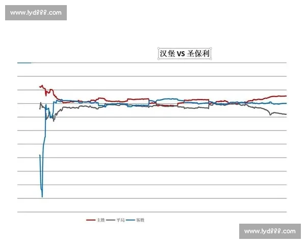 汉堡对阵圣保利德比战引爆德乙焦点之夜全解析赛前前瞻与胜负走势观察